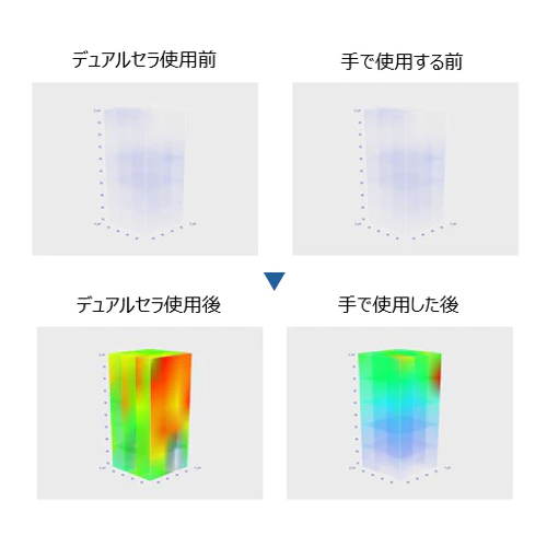 選ばれる理由