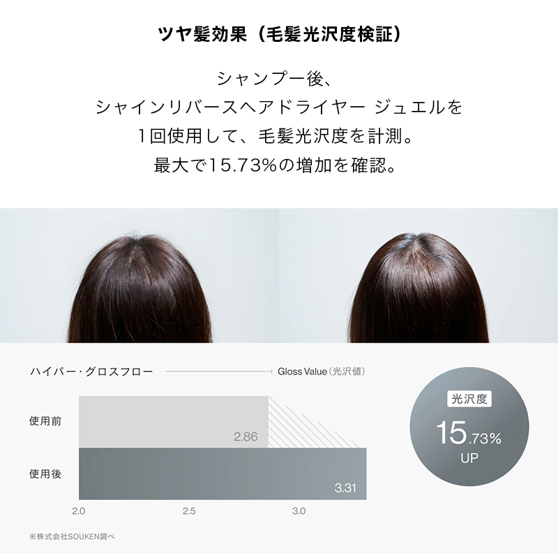 ハイパー・グロスフロー