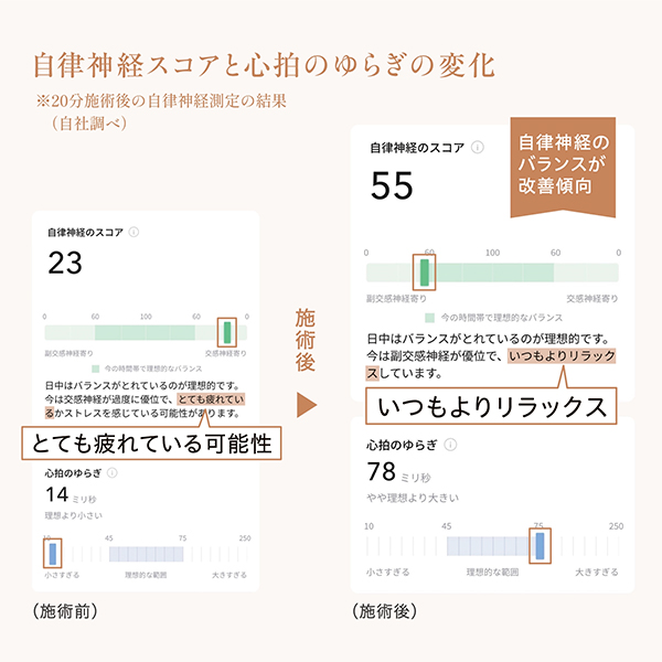 自律神経をサポート